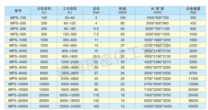 立式锥形螺带混合机参数