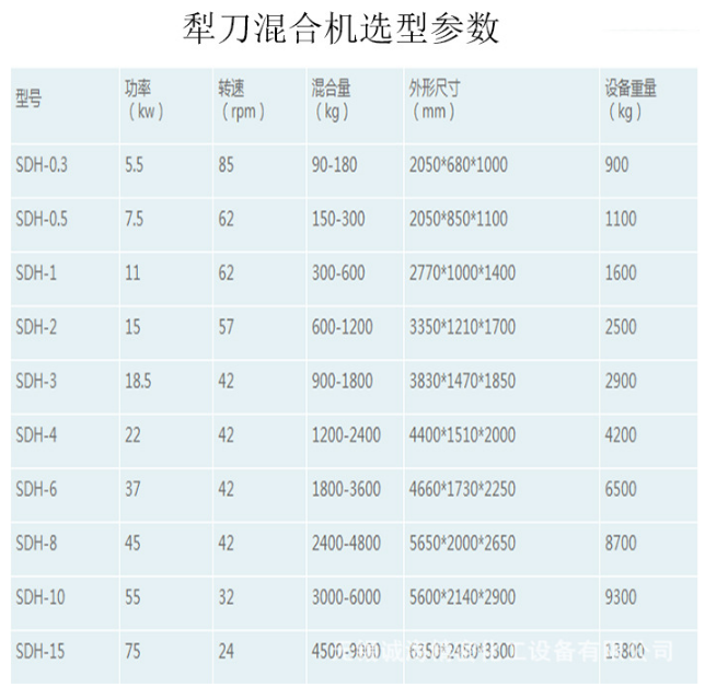 ldh犁刀混合机主要技术参数