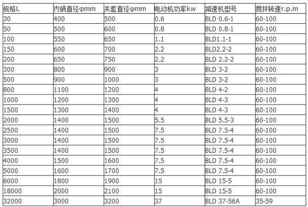 定制1000l不锈钢反应釜规格参数表：