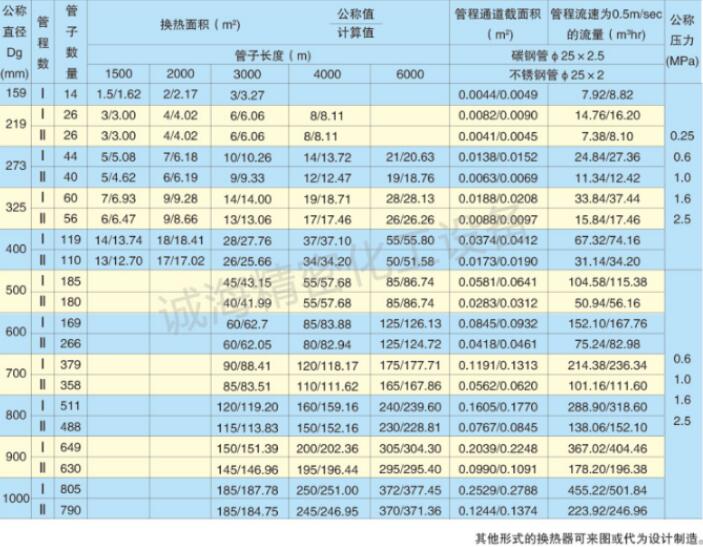 30平方不锈钢列管冷凝器尺寸